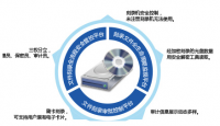 光盘刻录监控与审计系统