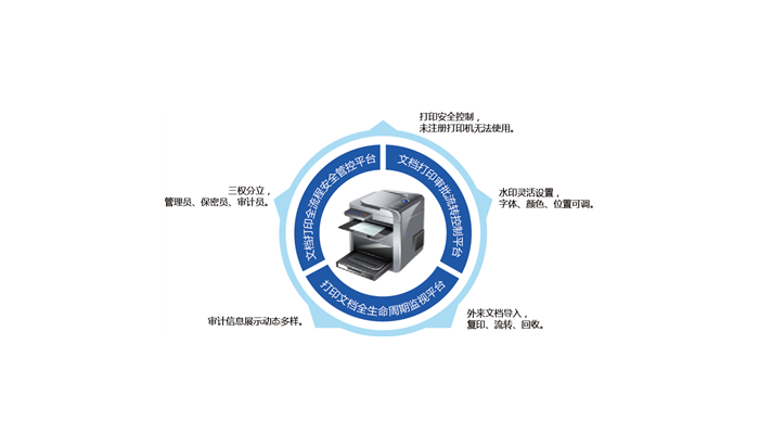 打印监控审计系统